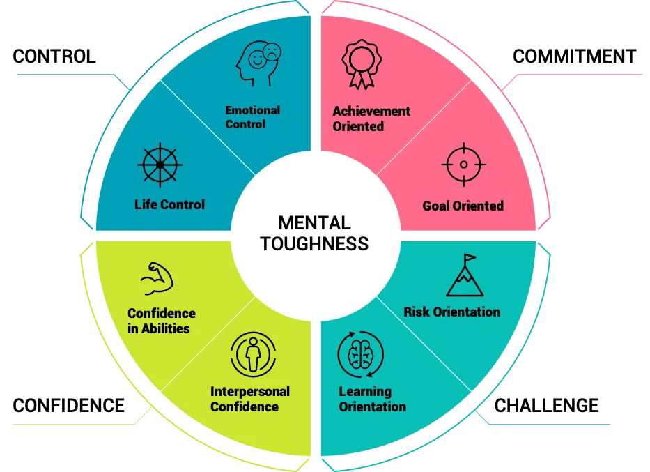 How To Strengthen Mental Resilience During Tough Times