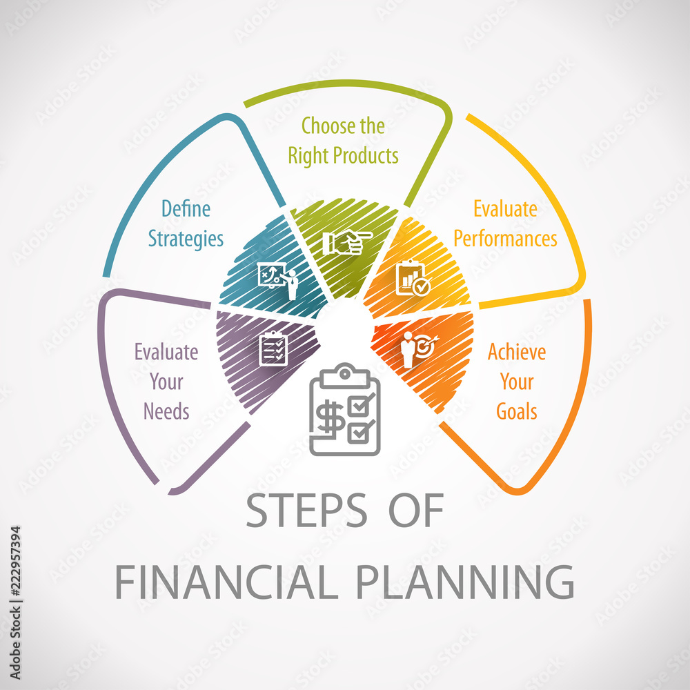 How To Navigate The Complexities Of Financial Planning