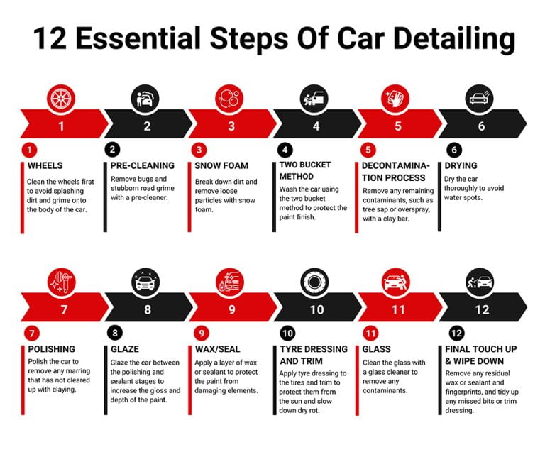 12 Essential Steps Of Car Detailing | Waxman of Tristate Car Detailing ... 12 Essential Steps Of Car Detailing | Waxman of Tristate Car Detailing ...