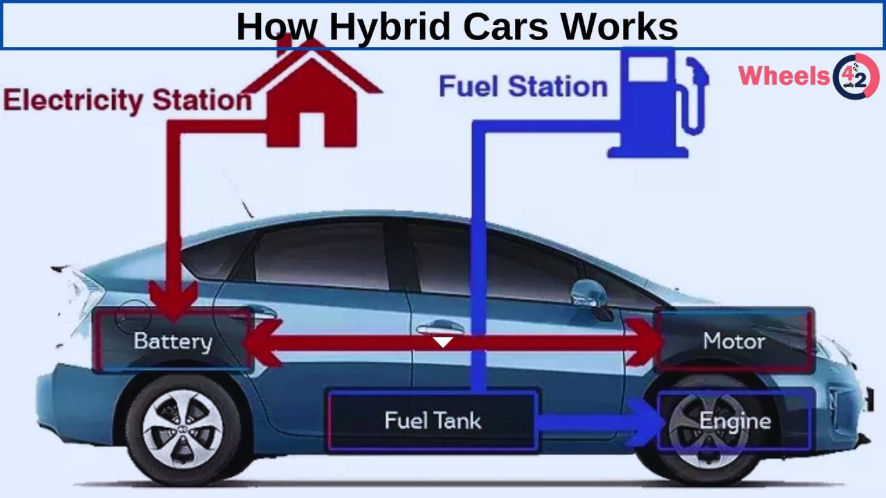 What Are The Benefits Of Hybrid Cars Over Gas