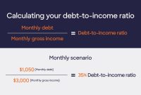 What Impact Does My Debt-To-Income Ratio Have On Loans What Impact Does My Debt-To-Income Ratio Have On Loans