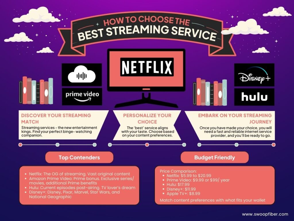 How To Choose The Right Subscription Plan For Streaming