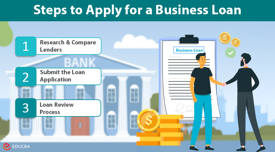 How To Get Approved For A Small Business Loan