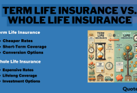 What Is The Difference Between Term And Whole Life Insurance