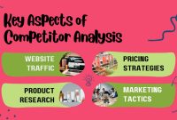 How To Analyze Competitors In Online Marketplace Effectively
