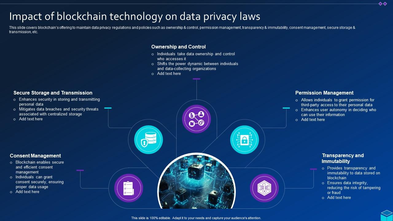 Impact Of Blockchain Technology On Data Comprehensive Approach To ... How Does Blockchain Technology Impact Data Security And Privacy