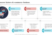 What Are The Key Factors For Successful Online Marketplaces