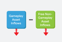 Strategies For Increasing In-Game Currency Efficiently