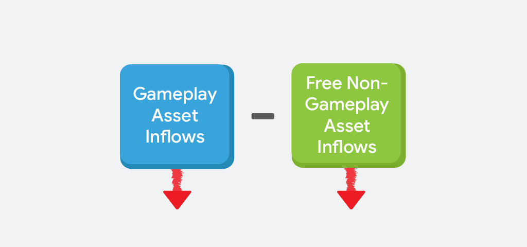 Strategies For Increasing In-Game Currency Efficiently