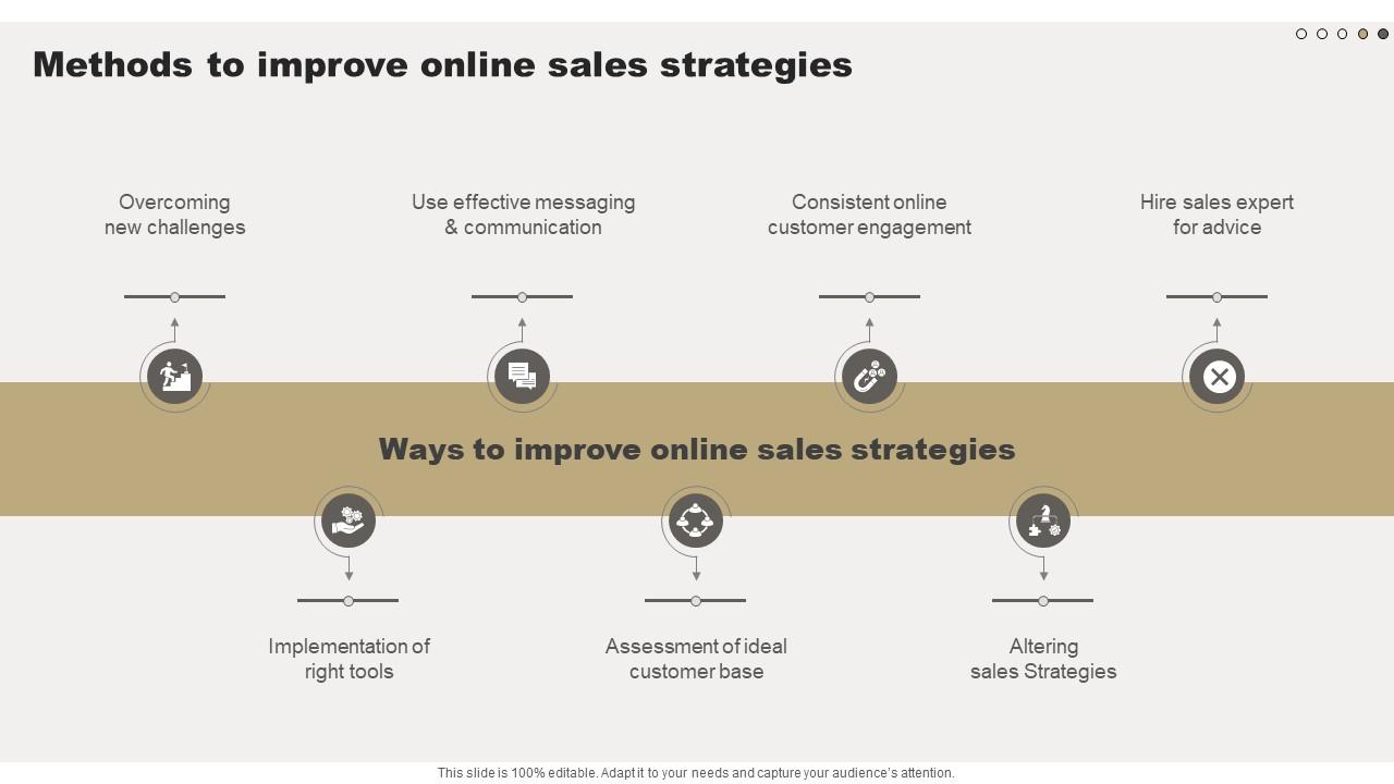 Top Strategies To Increase Online Sales