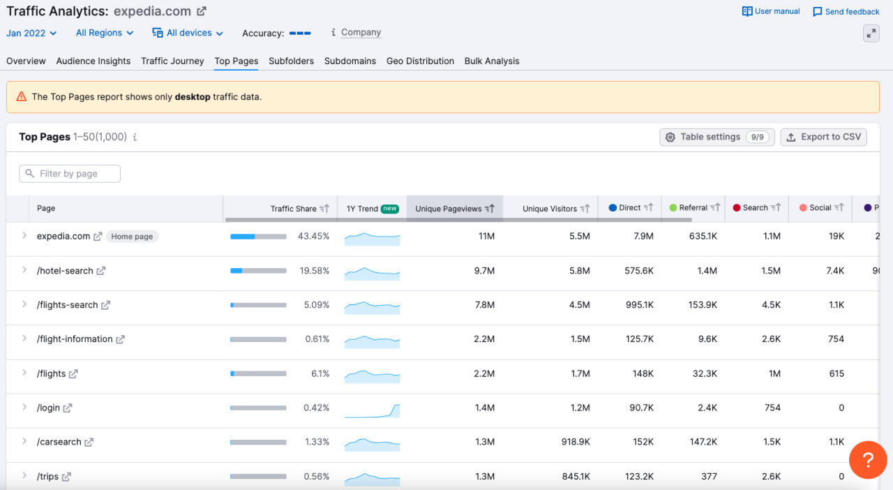 How To Analyze Competitors In Online Marketplace