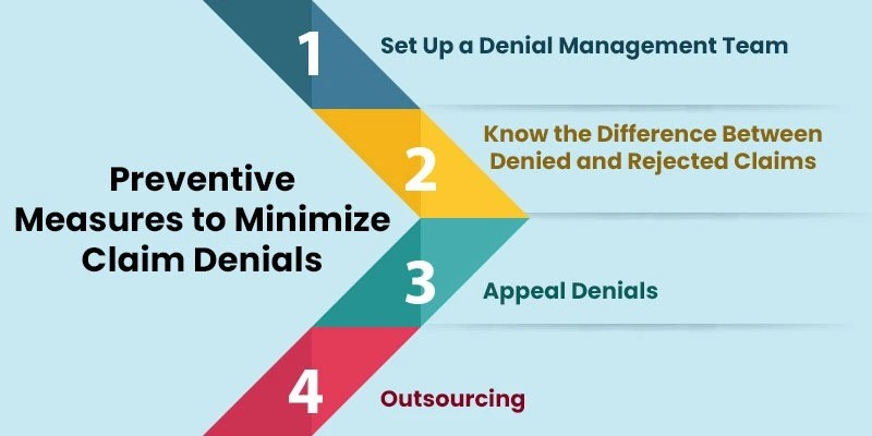 Steps to take after an insurance claim denial