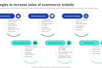 Top Strategies To Increase Online Sales Effectively Top Strategies To Increase Online Sales Effectively