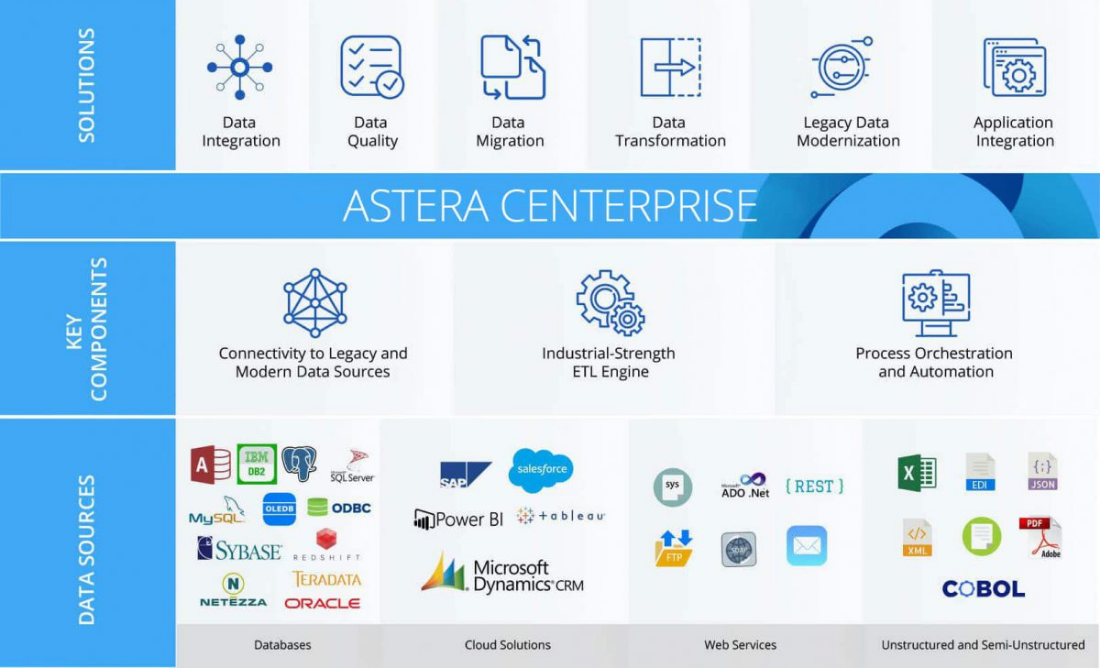 Data Migration Software: Best Tools and Solutions | AltexSoft Data Migration Software: Best Tools and Solutions | AltexSoft